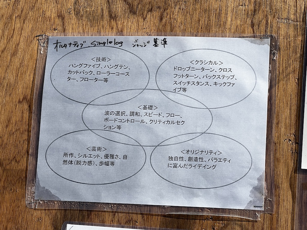 クラシック・ロングボードコンテスト『THE ONE〜log jam japan〜2022
