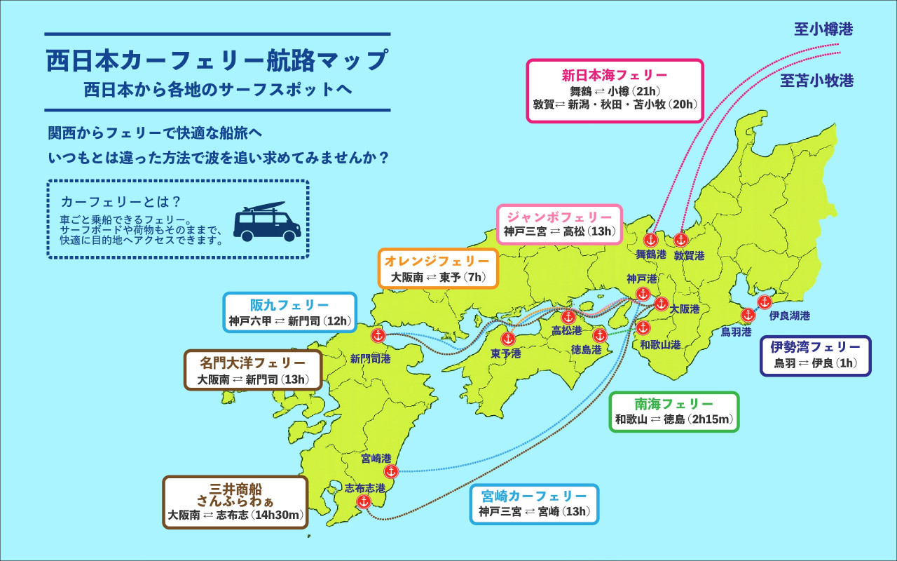 関西発カーフェリーの航路マップ。宮崎・四国・九州など各地のサーフスポットへの航路と所要時間を示した図