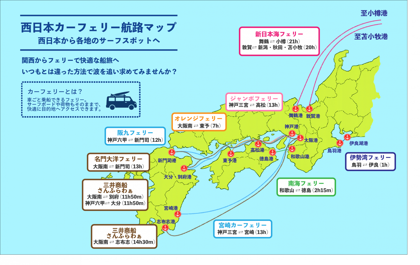 関西発カーフェリーの航路マップ。宮崎・四国・九州など各地のサーフスポットへの航路と所要時間を示した図