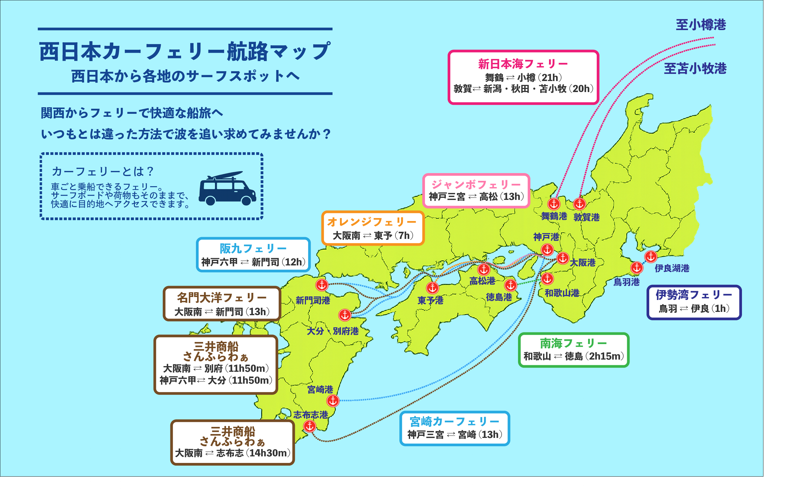 活動歴および当時の関連ビジュアル記録