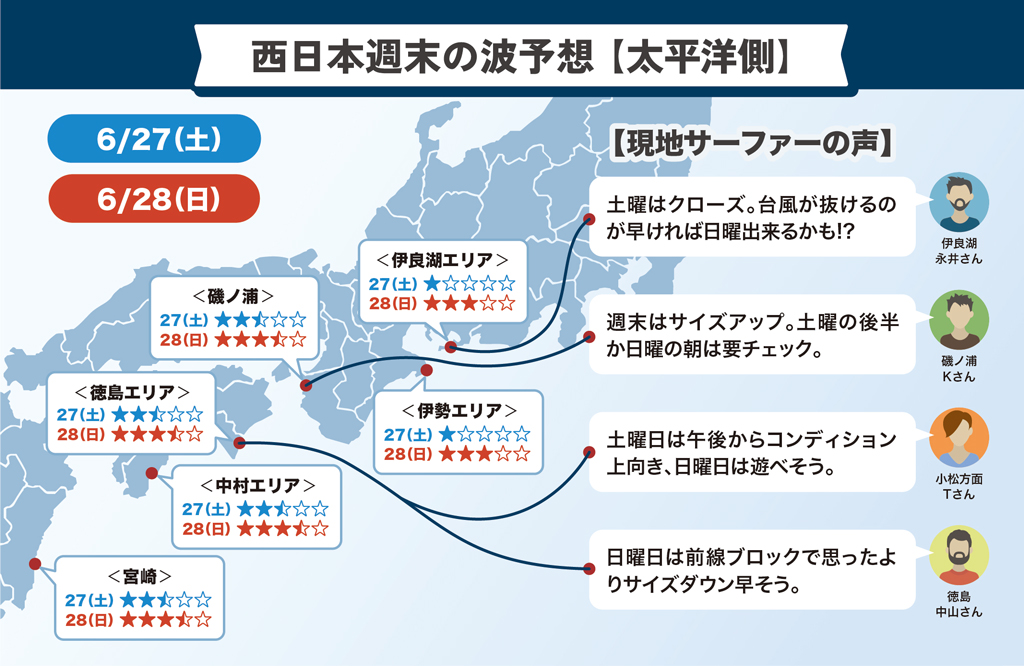 6月25日13時更新】西日本の週末の波は？WJSM週間波予想 | THE SURF